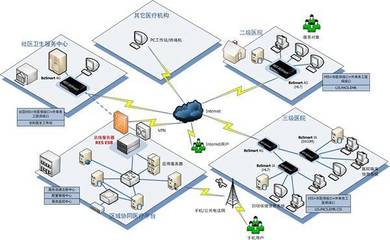 淺談“互聯網+”時代下的醫院信息化建設與信息系統集成服務