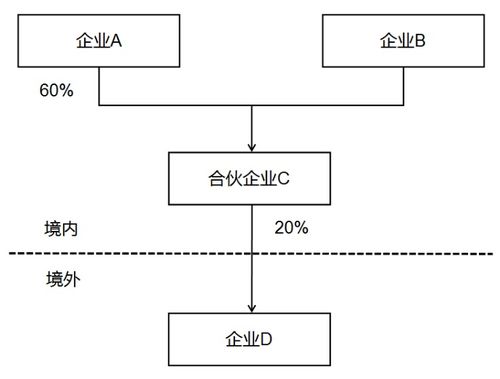 優(yōu)化納稅服務(wù) 簡(jiǎn)并居民企業(yè)報(bào)告境外投資和所得信息有關(guān)報(bào)表的公告解讀
