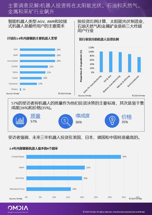 Omdia工業(yè)機(jī)器人與自動(dòng)化服務(wù)終端用戶調(diào)查 信息系統(tǒng)集成服務(wù)的核心價(jià)值與市場(chǎng)洞察